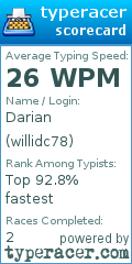 Scorecard for user willidc78