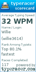 Scorecard for user willie3614
