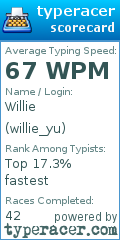 Scorecard for user willie_yu