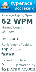 Scorecard for user willieam