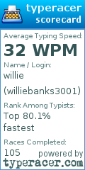 Scorecard for user williebanks3001