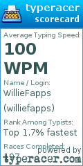 Scorecard for user williefapps