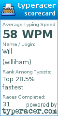 Scorecard for user williham