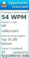 Scorecard for user willkoman