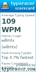 Scorecard for user willmtx