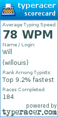 Scorecard for user willouis