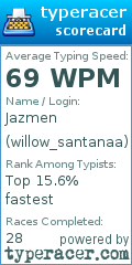 Scorecard for user willow_santanaa
