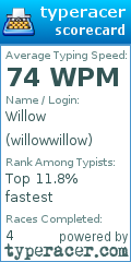 Scorecard for user willowwillow