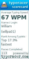 Scorecard for user willpa01