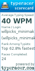 Scorecard for user willpicks_minimak