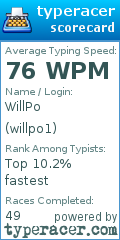Scorecard for user willpo1