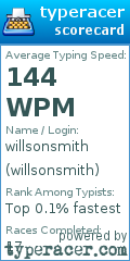 Scorecard for user willsonsmith