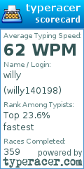 Scorecard for user willy140198