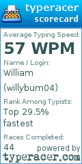 Scorecard for user willybum04