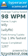 Scorecard for user willyff8