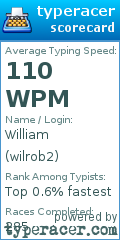Scorecard for user wilrob2