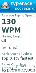 Scorecard for user wilruns