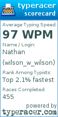 Scorecard for user wilson_w_wilson