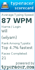 Scorecard for user wilyam