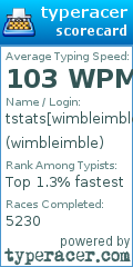 Scorecard for user wimbleimble