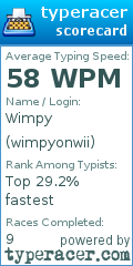 Scorecard for user wimpyonwii