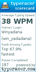 Scorecard for user win_yadadana