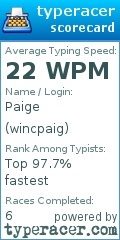 Scorecard for user wincpaig