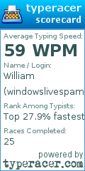 Scorecard for user windowslivespam