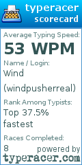 Scorecard for user windpusherreal