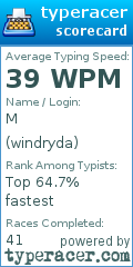 Scorecard for user windryda