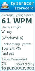 Scorecard for user windymilla