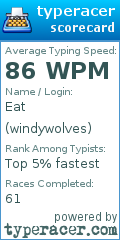 Scorecard for user windywolves