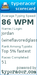 Scorecard for user wineflavoredglasses