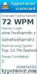 Scorecard for user winehoshamdn