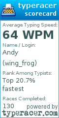 Scorecard for user wing_frog