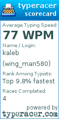 Scorecard for user wing_man580