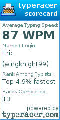 Scorecard for user wingknight99