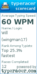 Scorecard for user wingman17