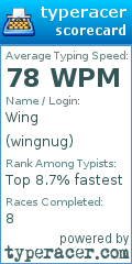 Scorecard for user wingnug