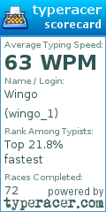 Scorecard for user wingo_1