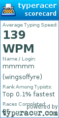 Scorecard for user wingsoffyre