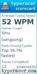 Scorecard for user wingsong