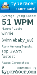 Scorecard for user winniebaby_88