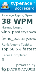 Scorecard for user wino_pasteryzowane