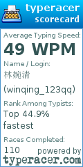 Scorecard for user winqing_123qq