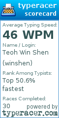 Scorecard for user winshen