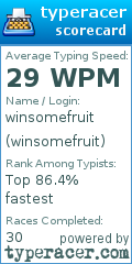Scorecard for user winsomefruit