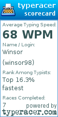 Scorecard for user winsor98