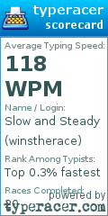 Scorecard for user winstherace