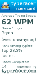 Scorecard for user winstonismydog